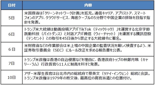 （出所）各種資料を基に三井住友DSアセットマネジメント作成