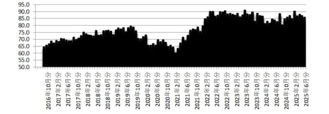 出所：内閣府「消費者マインドアンケート調査」 ※「上昇する」から「低下する」までの5段階の回答を景気ウォッチャー調査と同様にDI作成した。
