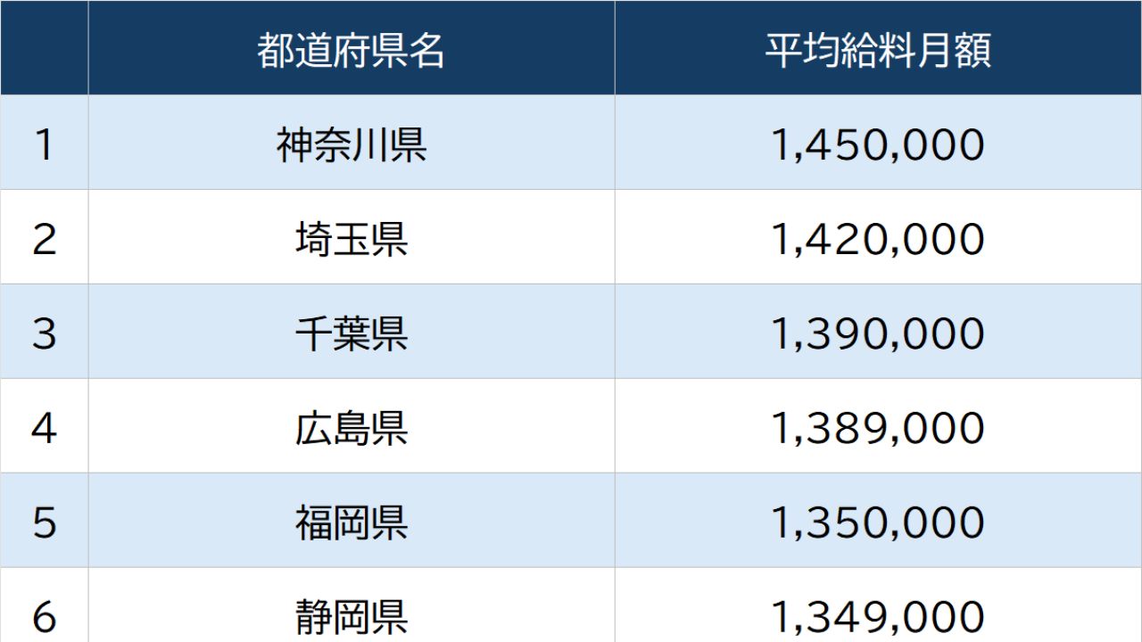 47都道府県「知事の給与」最新ランキング…「月収72万円」の東京都・小池知事は最下位。トップ県との「2倍の格差」が示す地方自治のリアル
