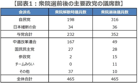 （出所）各種資料を基に三井住友DSアセットマネジメント作成