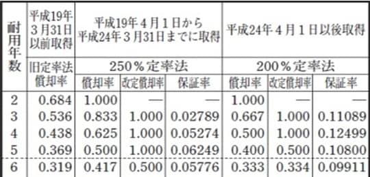 出典：国税庁
