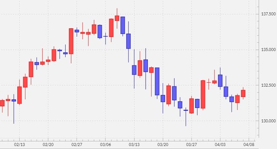 出所：マネックストレーダーFX