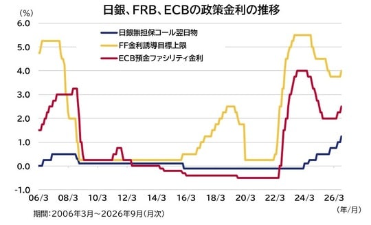 出所：Bloombergのデータを基にアセットマネジメントOneが作成