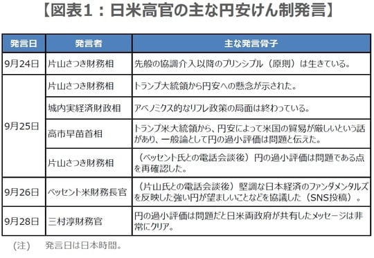 (出所)各種報道を基に三井住友DSアセットマネジメント作成