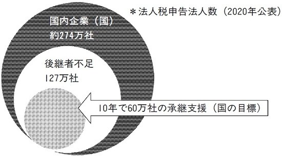 出典：寺嶋直史、齋藤由紀夫共著『スモールM&Aのビジネスデューデリジェンス実務入門』（中央経済社）より