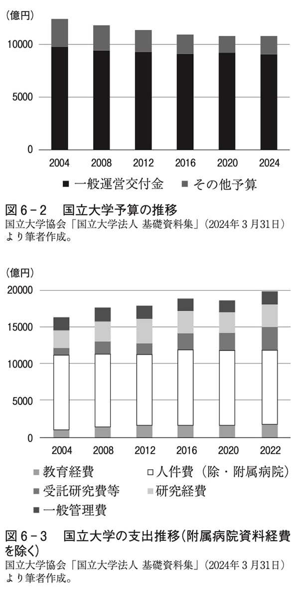 『国立大学教授のお仕事——とある部局長のホンネ』(筑摩書房)より