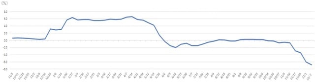 出所：資源エネルギー庁
