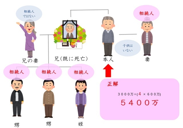 ［図表6］図表5のクイズの答えは？
