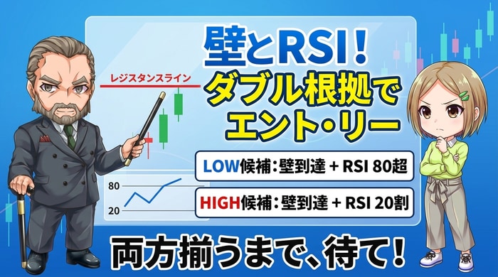 壁に到達したときのRSIの数値をチェックする