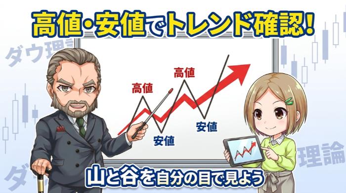 高値・安値の切り上がり・切り下がりを目で確認する（ダウ理論の基本）